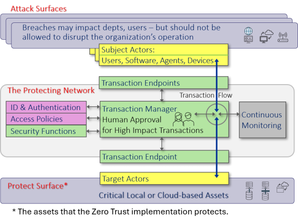 transactions